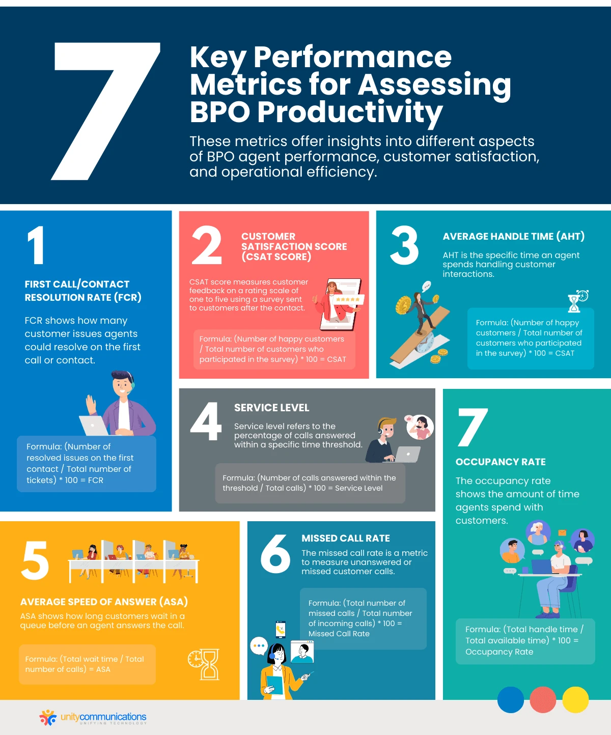 Key Performance Metrics for Assessing BPO Productivity