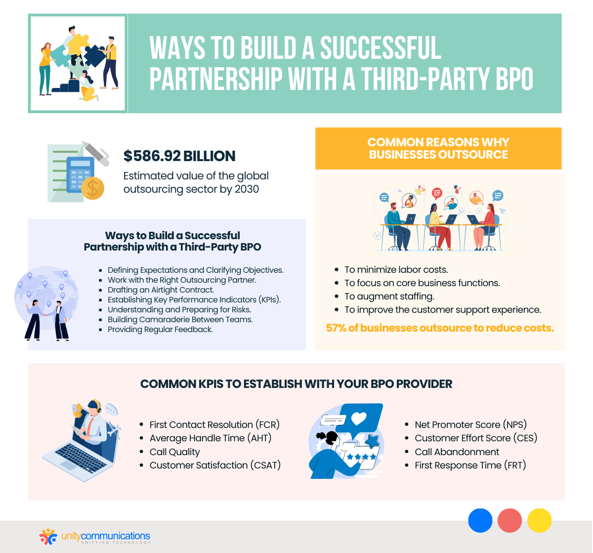 Ways to Build a Successful Partnership with a Third-Party BPO
