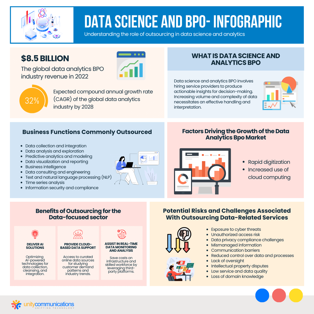 Data Science and BPO - Infographic