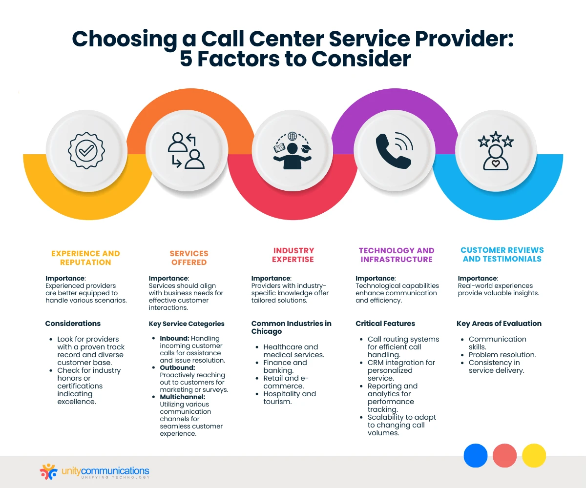 Choosing a Call Center Service Provider: 5 Factors to Consider