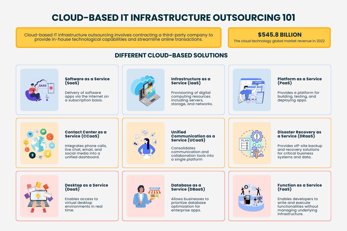 Cloud-Based IT Infrastructure Outsourcing 101