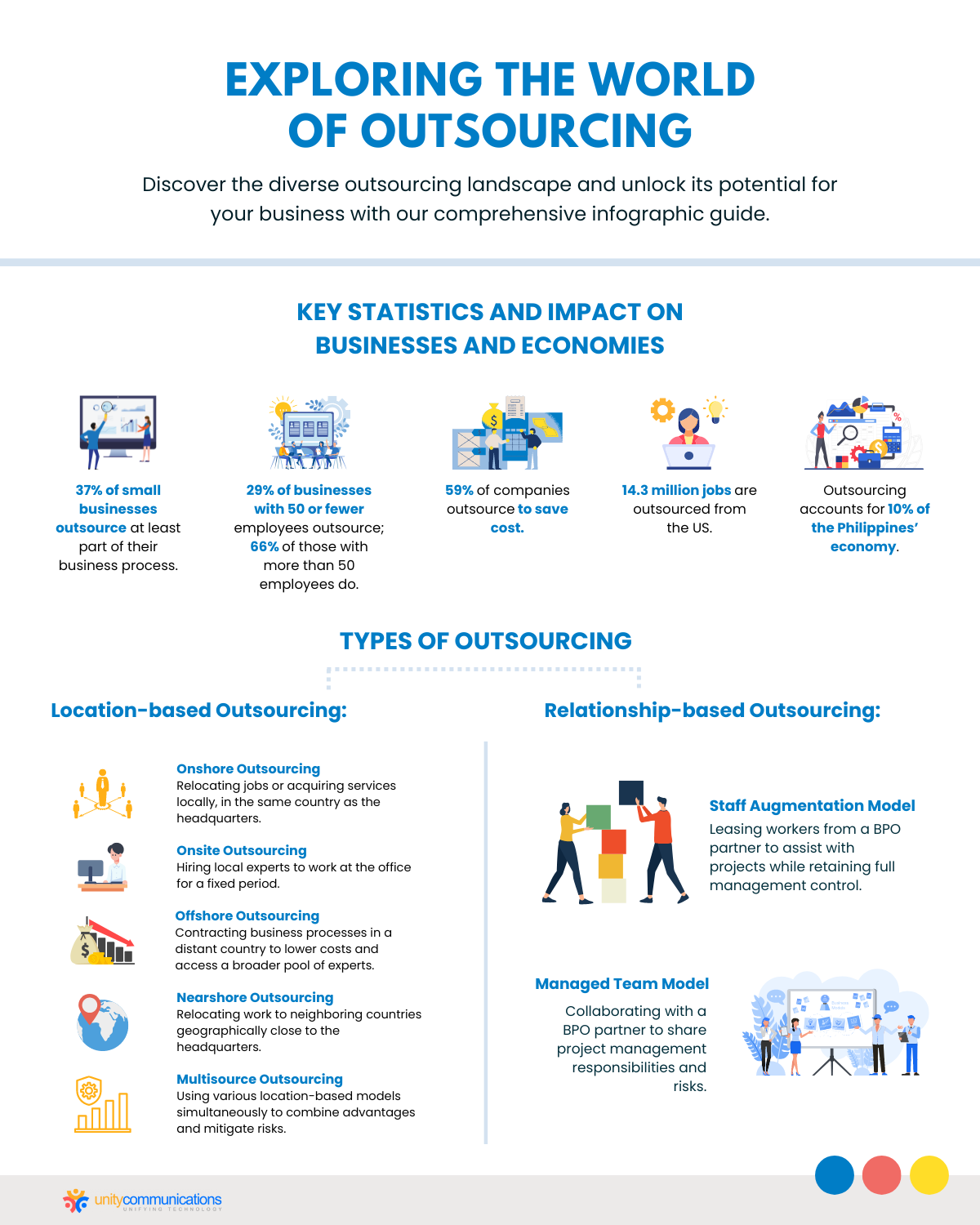Exploring the World of Outsourcing - Infographic