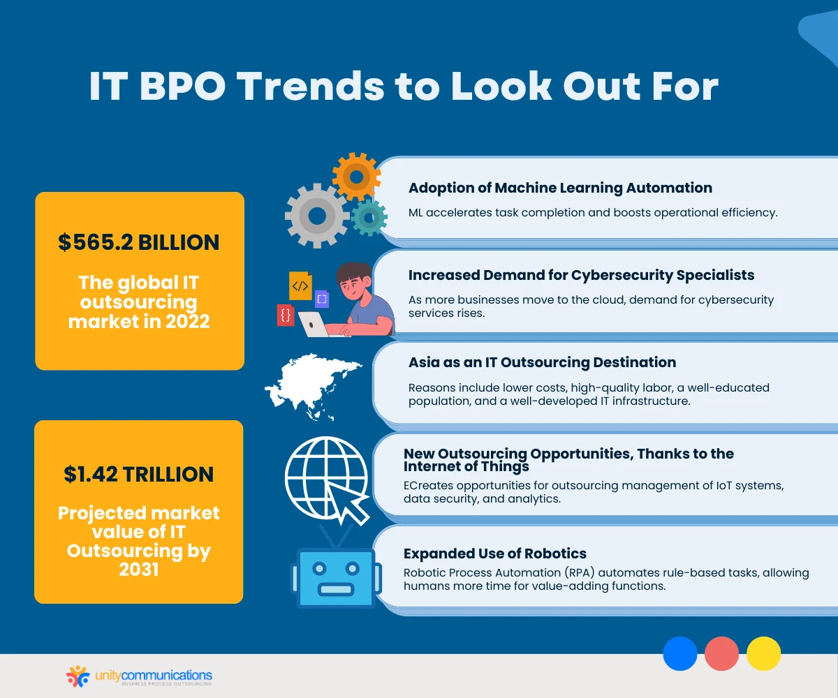 IT BPO Trends to Look Out For