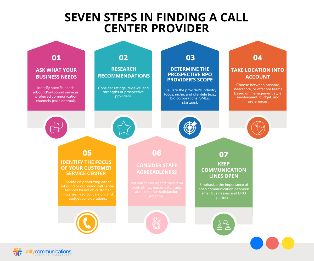 Seven Steps in Finding a Call Center BPO Provider for a Small Business 