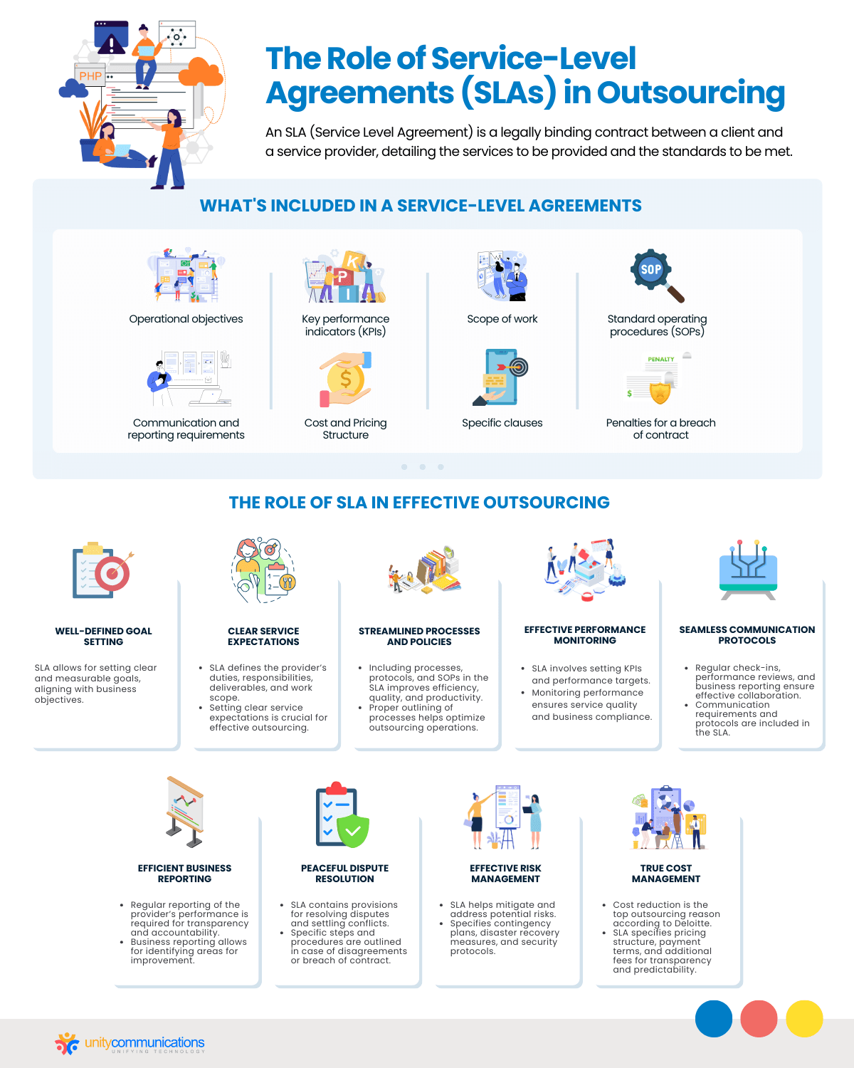 The Role of Service-Level Agreements (SLAs) in Outsourcing - Infographic