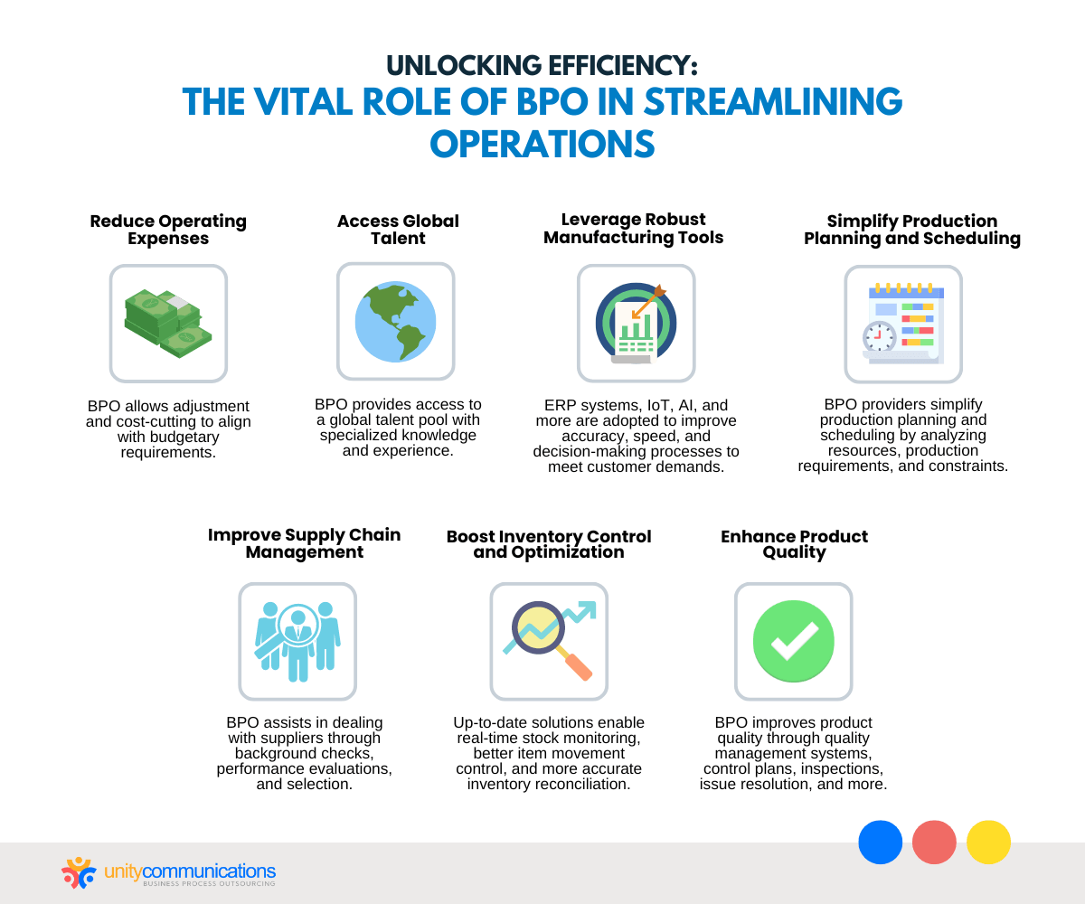 Unlocking Efficiency: The Vital Role of BPO in Streamlining Operations