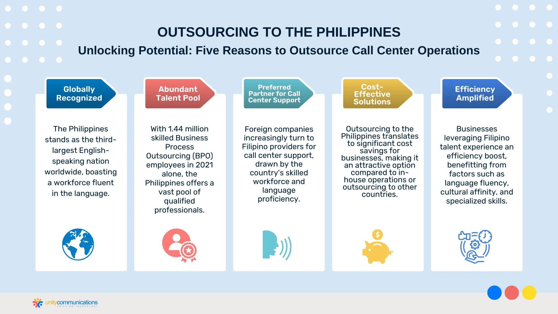 Unlocking Potential: Outsourcing to the Philippines