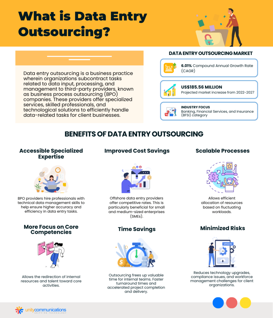 An Inside Look at Data Entry Outsourcing | Unity Connect BPO