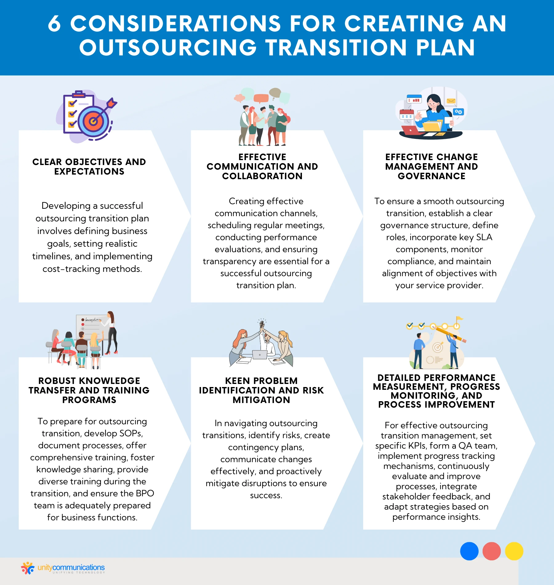 6 Considerations for Creating an Outsourcing Transition Plan