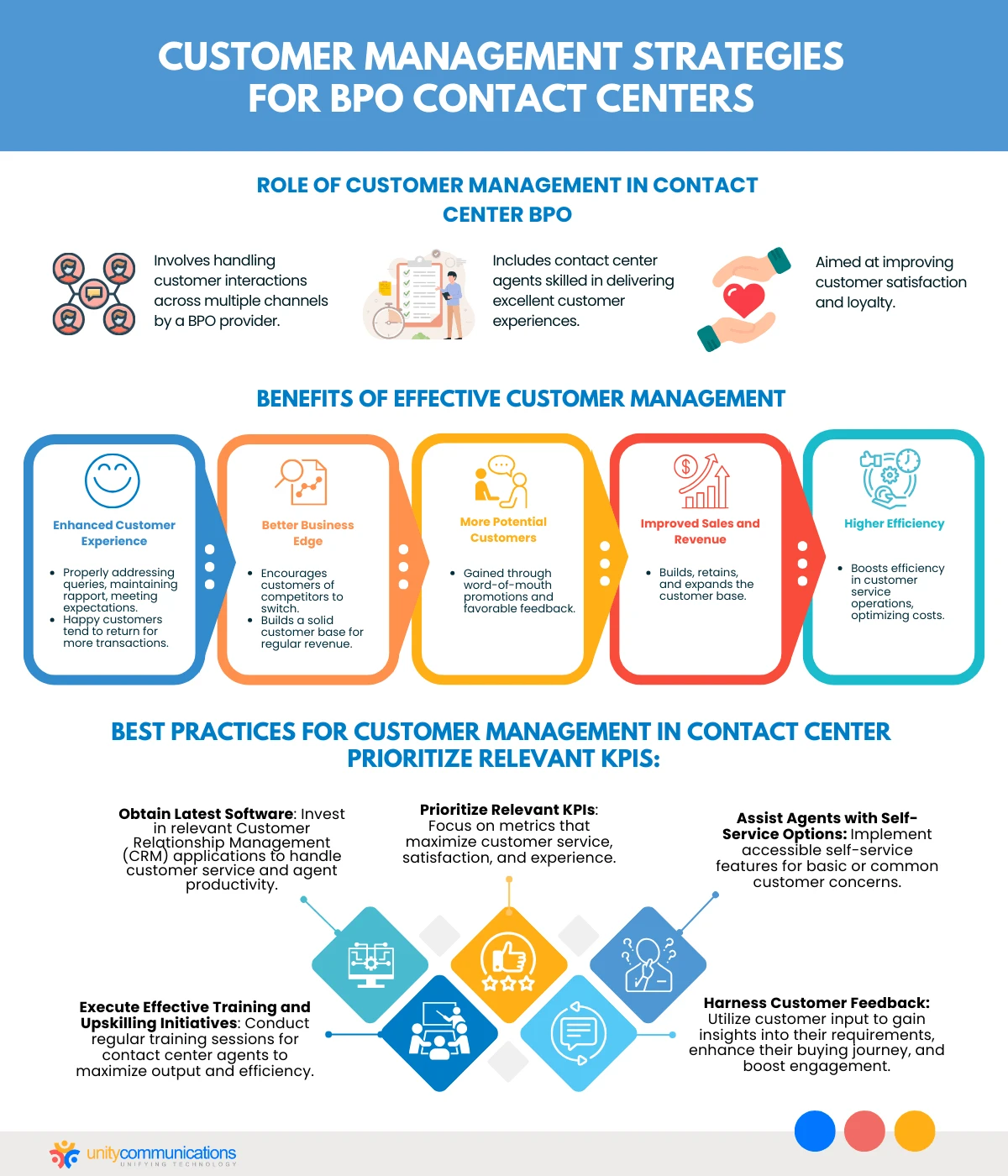 Customer Management Strategies for BPO Contact Centers