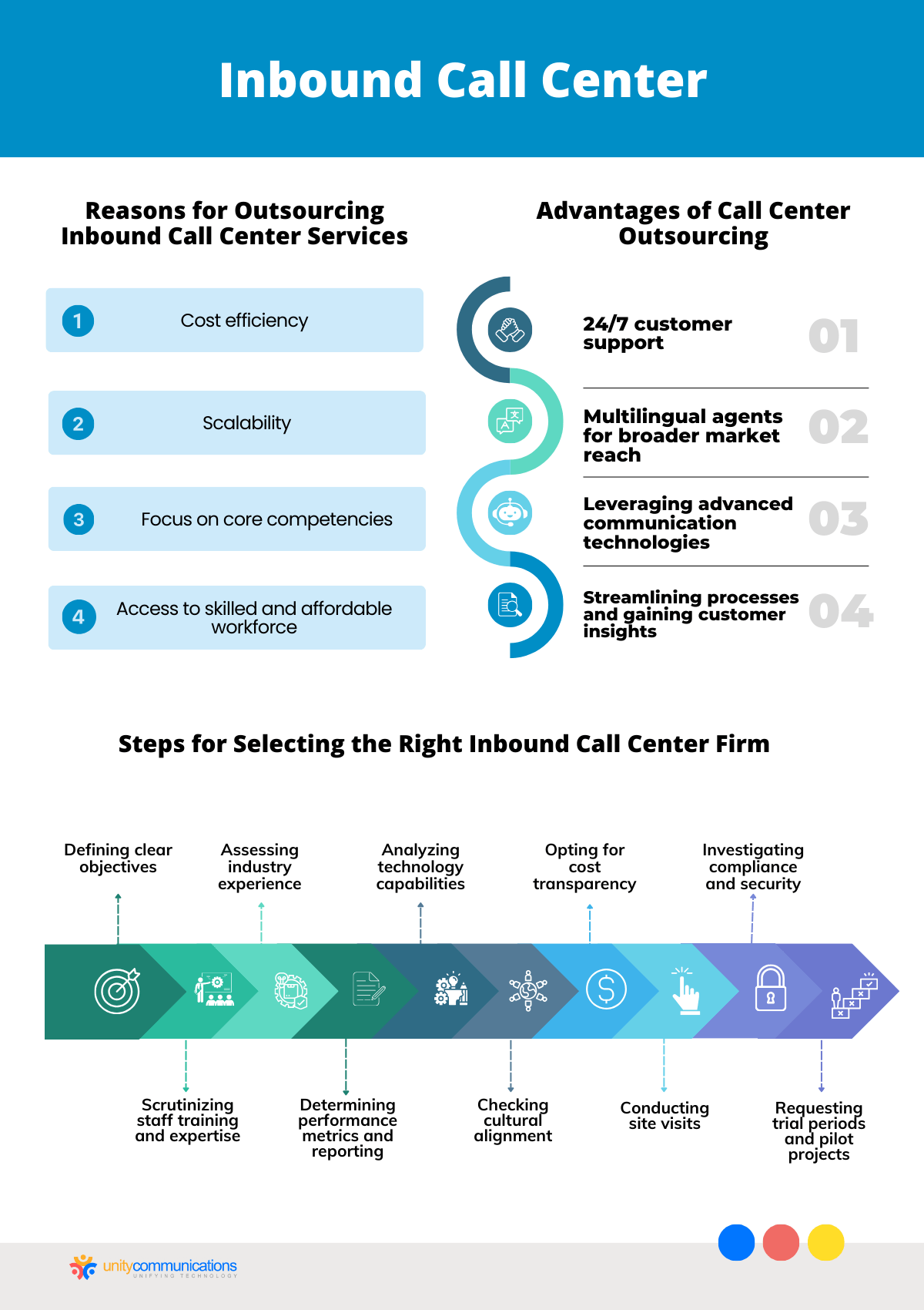 Reasons for Outsourcing Inbound Call Center Services