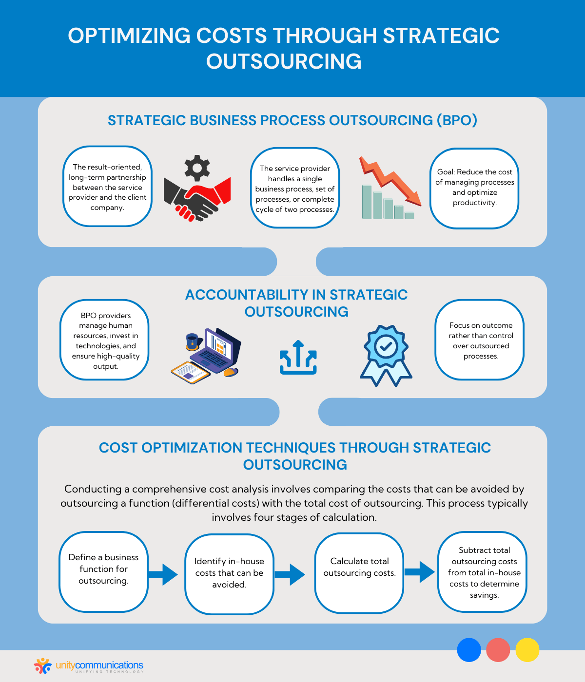 Optimizing Costs Through Strategic Outsourcing