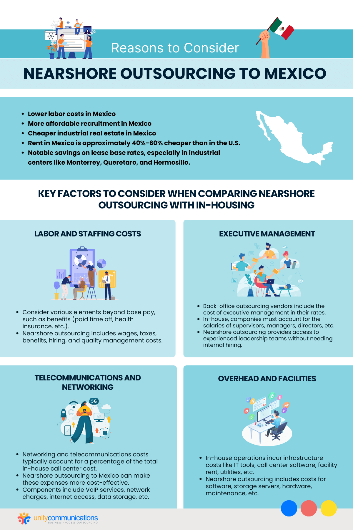 Reasons to Consider Nearshore Outsourcing to Mexico 