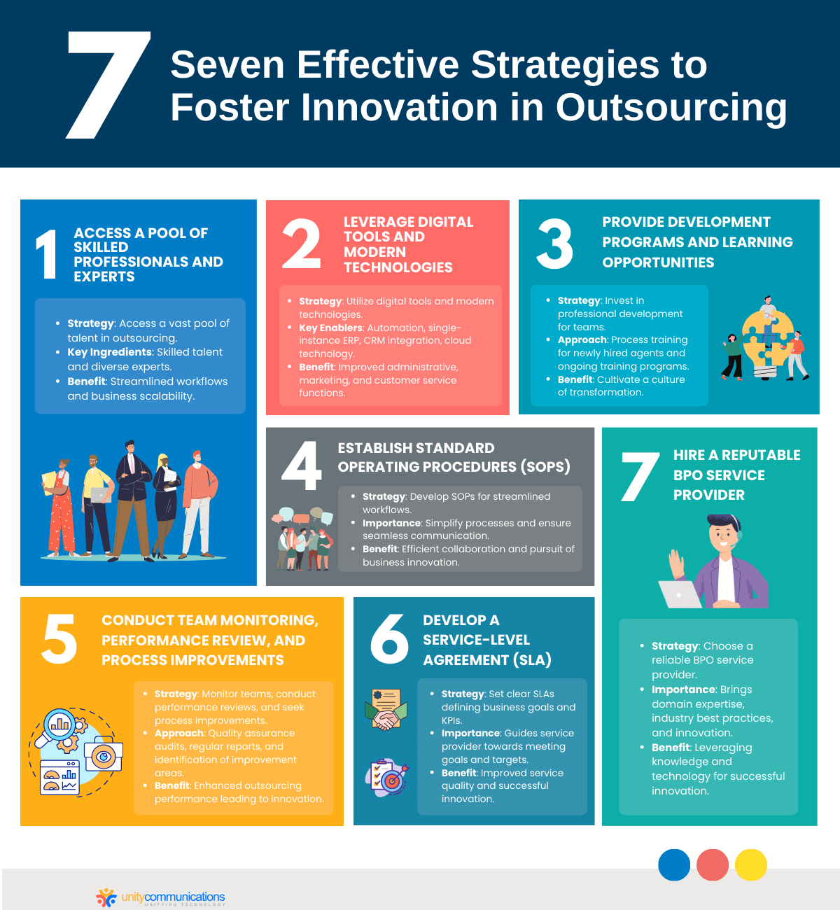Seven Effective Strategies to Foster Innovation in Outsourcing - Infographic