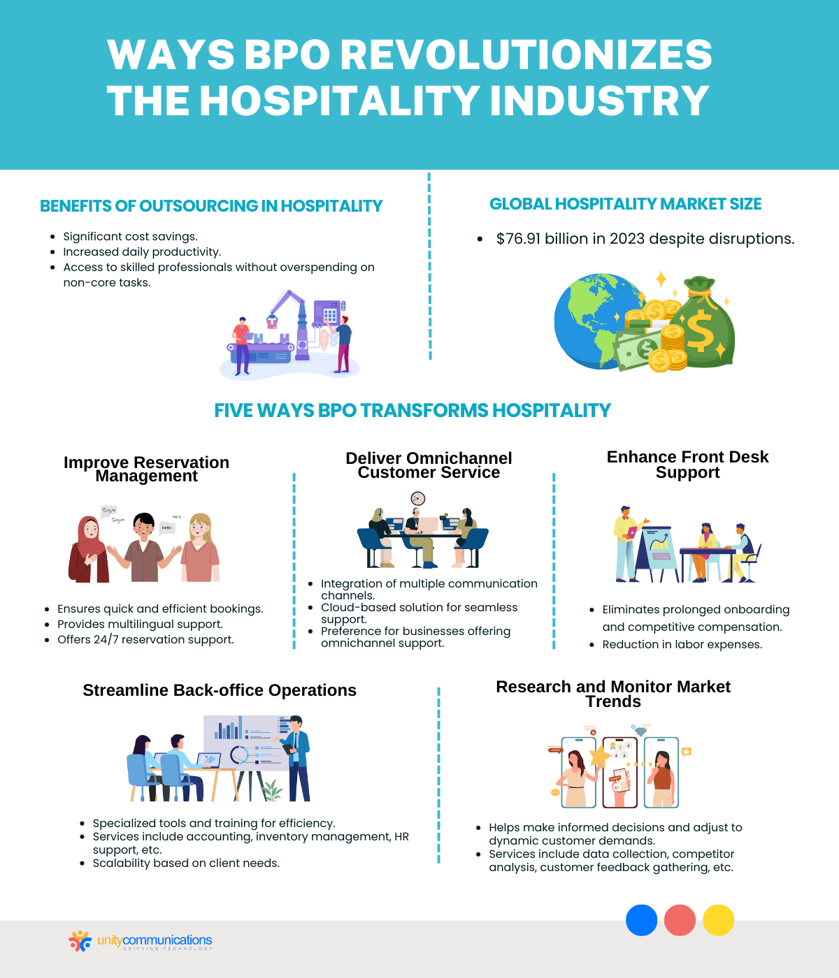 Ways BPO Revolutionizes the Hospitality Industry