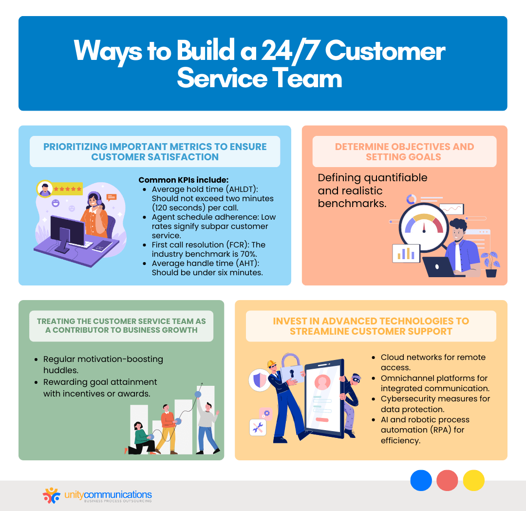 Ways to Build a 24/7 Customer Service Team