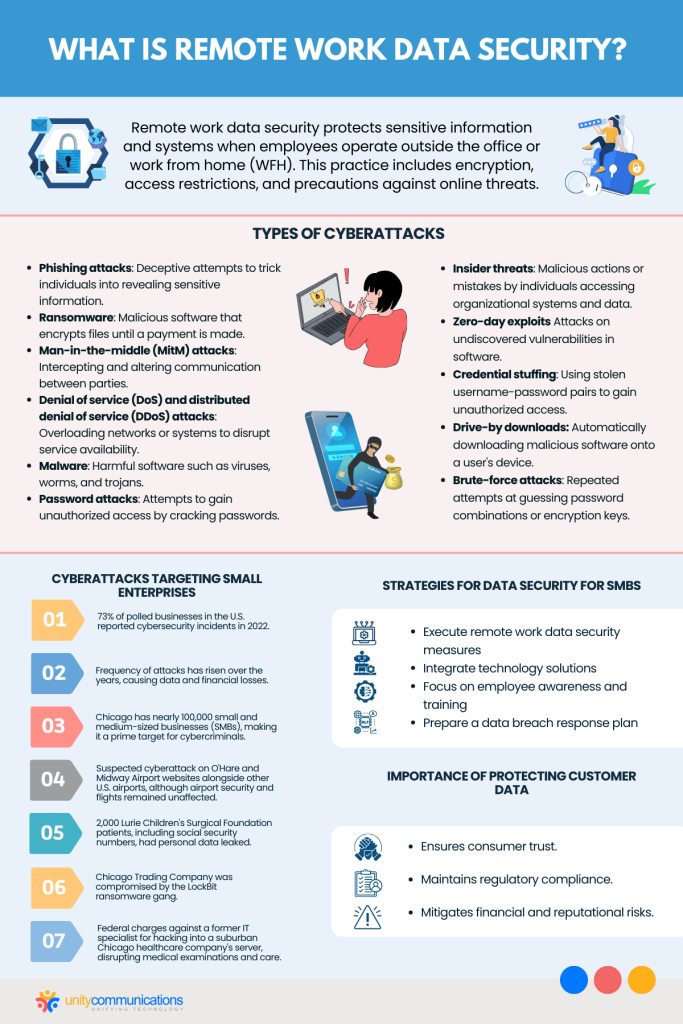 Chicago's Guide to Remote Work Security in Outsourcing