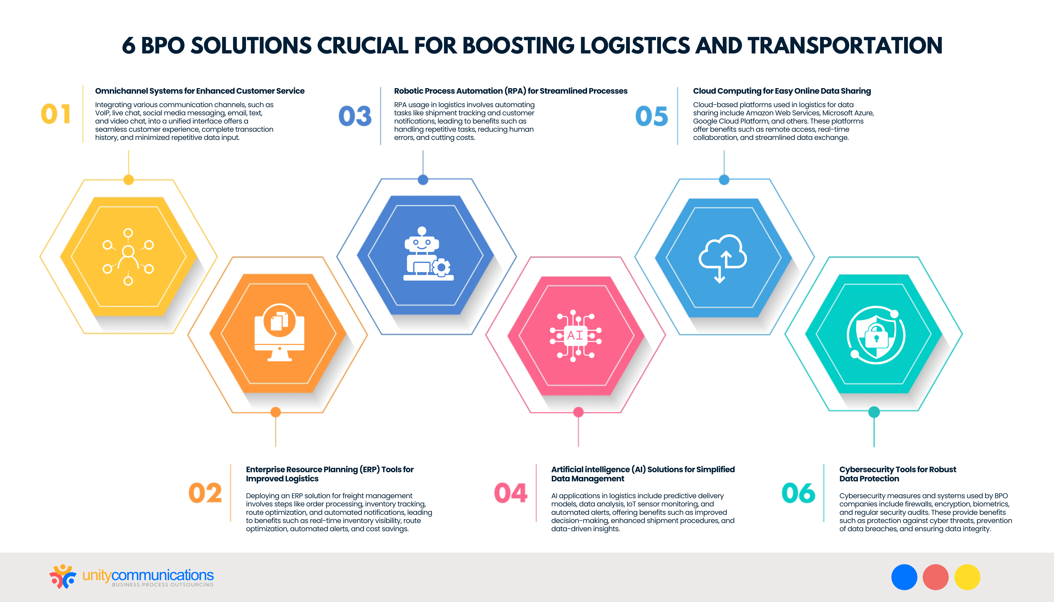 6 BPO Solutions Crucial for Boosting Logistics and Transportation