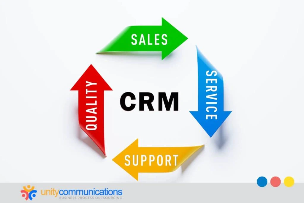 Impact of BPO on CRM - featured image