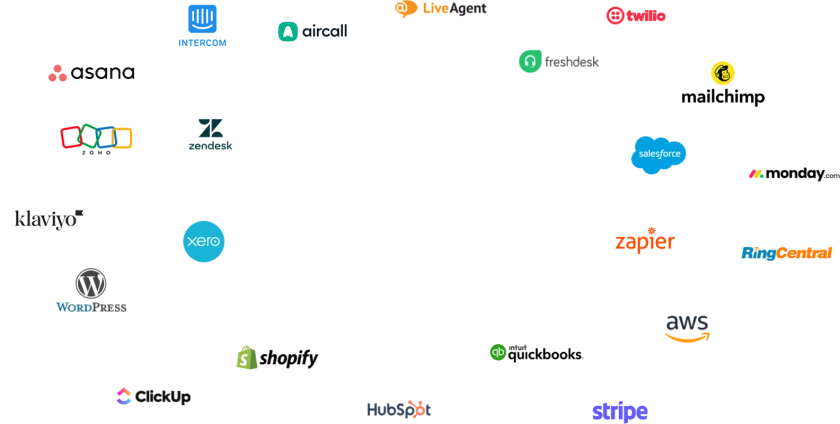 Unity Communications | Business Process Outsourcing Services