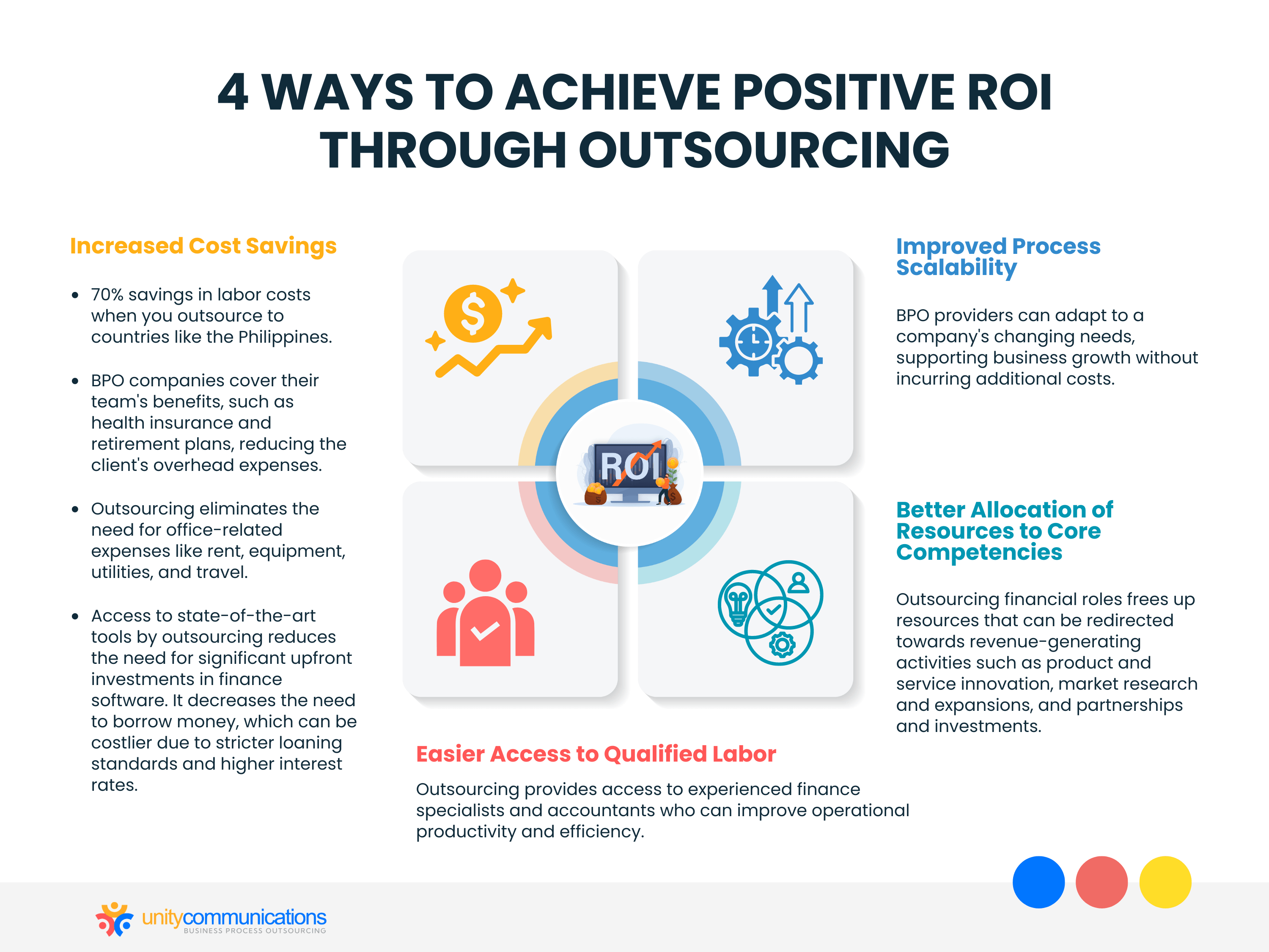 4 Ways To Achieve Positive ROI Through Outsourcing