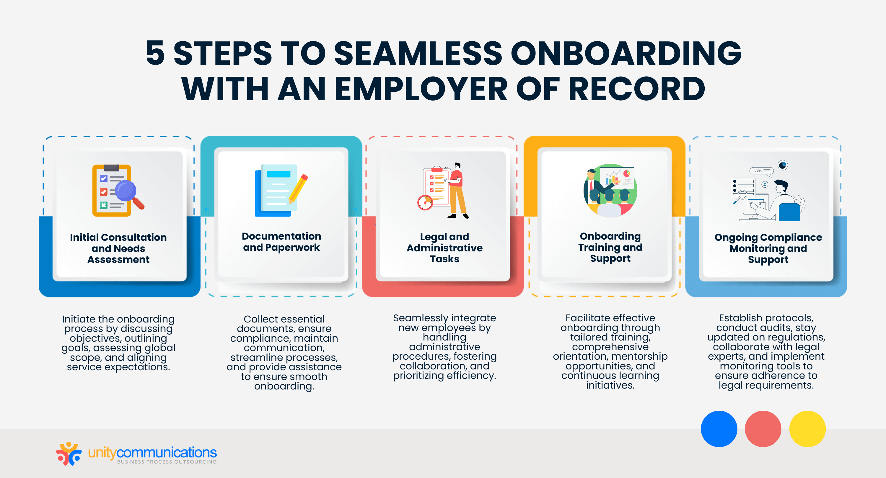 5 Steps to Seamless Onboarding With an Employer of Record