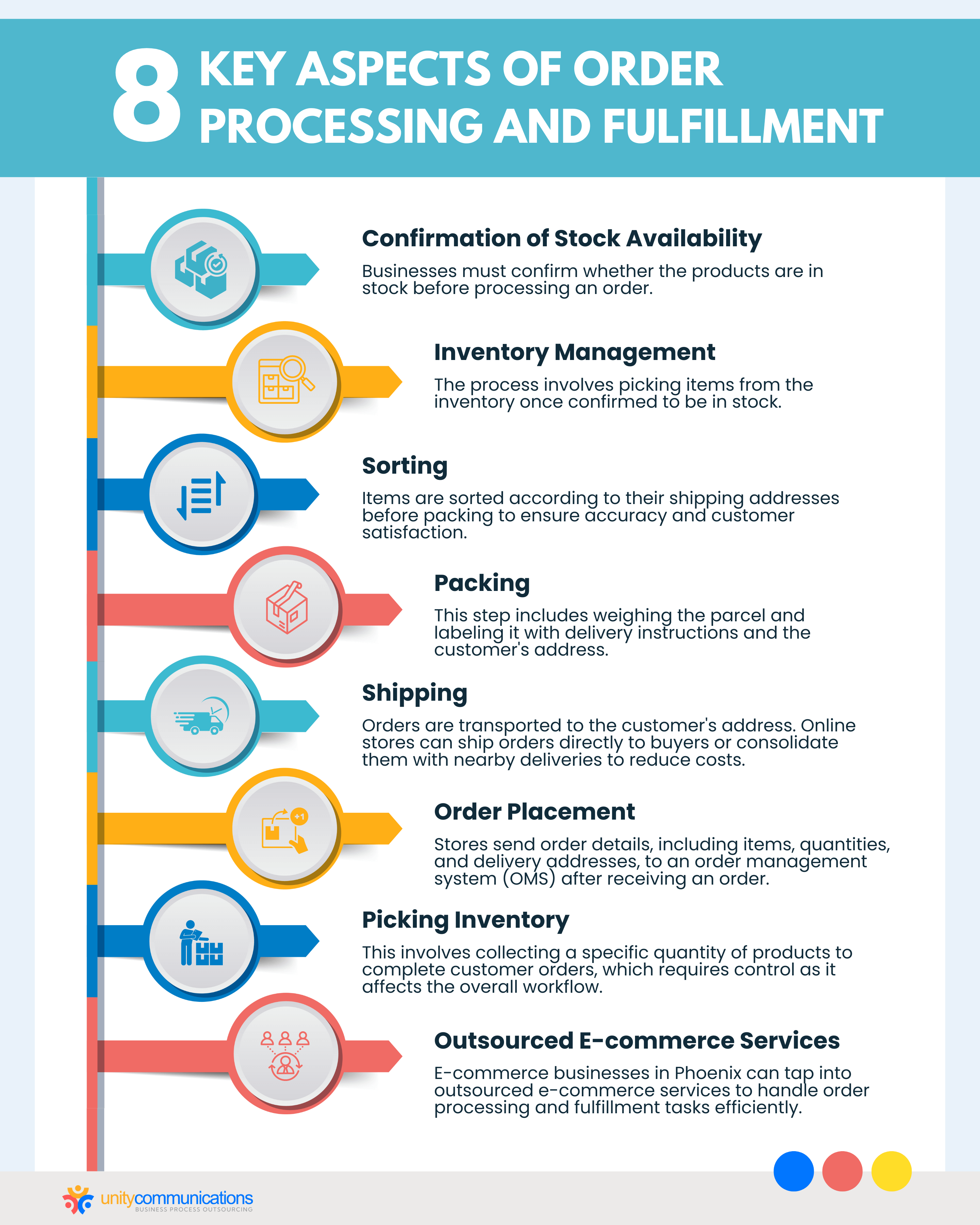 8 Key Aspects of Order Processing and Fulfillment
