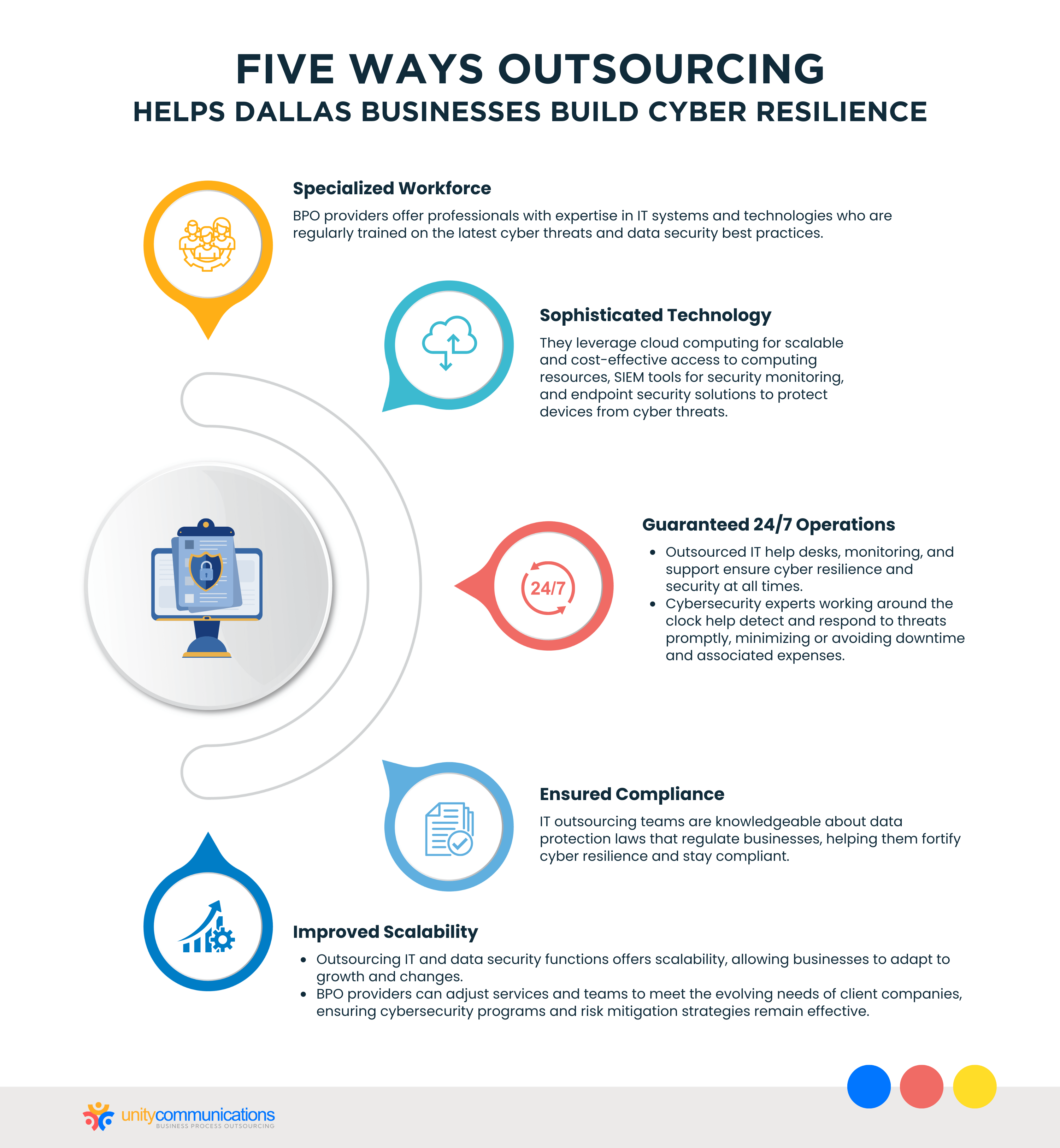 Five Ways Outsourcing Helps Dallas Businesses Build Cyber Resilience