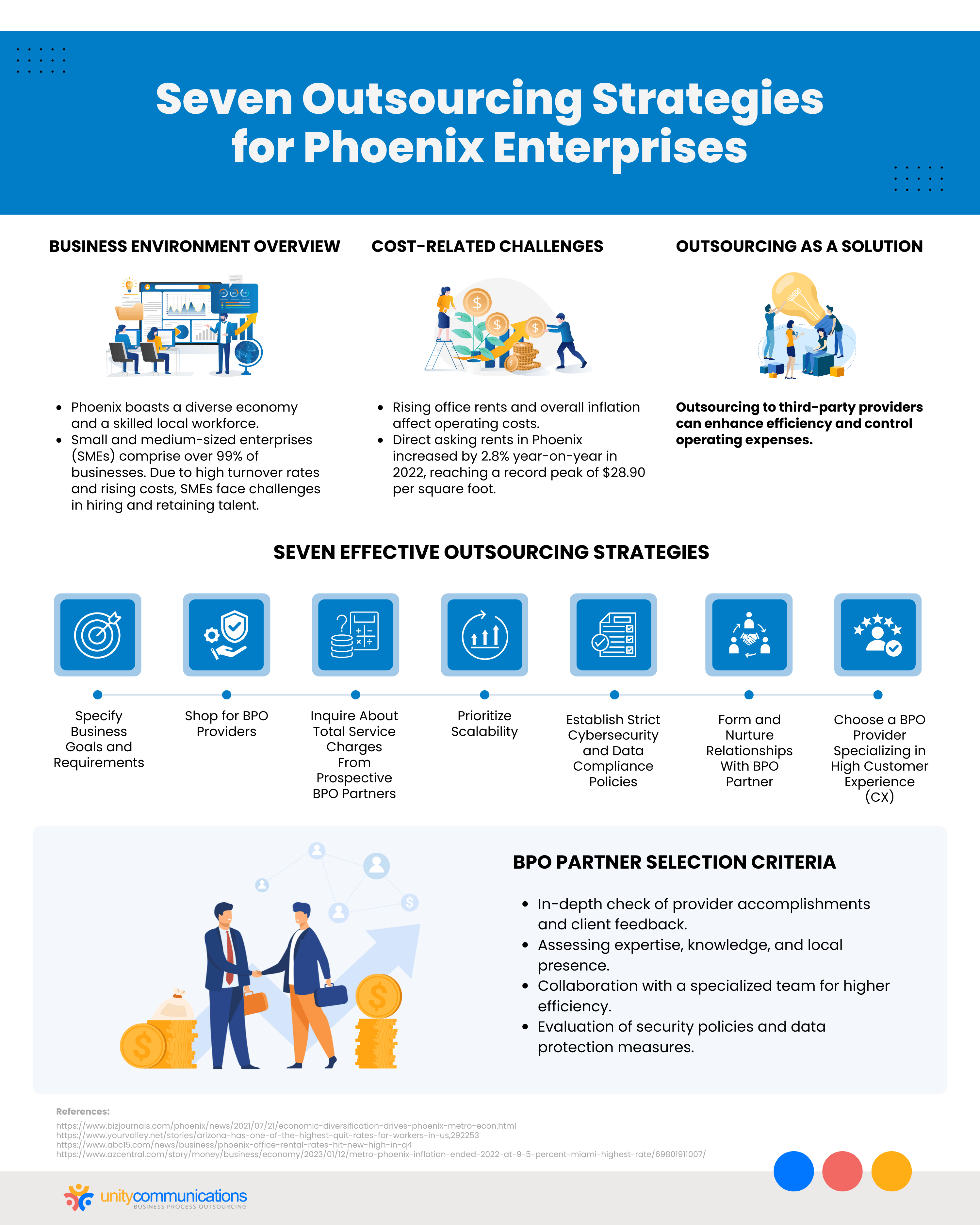 Seven Outsourcing Strategies for Phoenix Enterprises