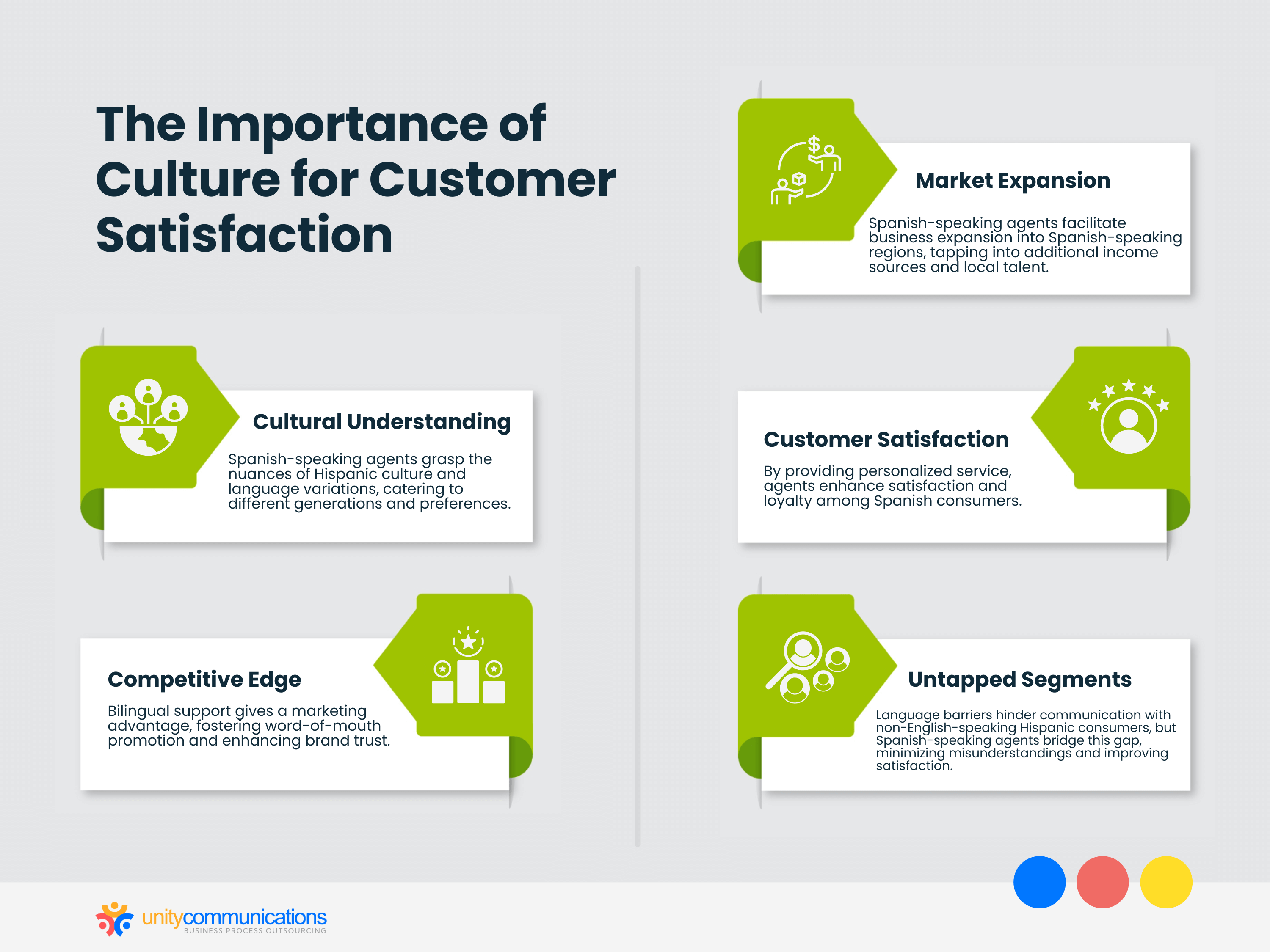 The Importance of Culture for Customer Satisfaction
