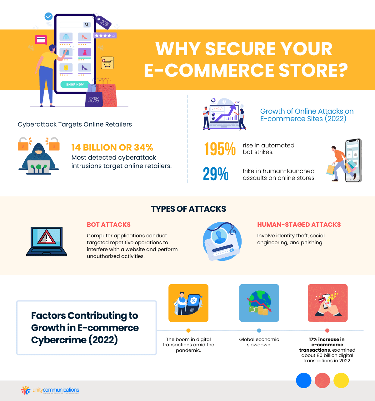 Why Secure Your E-commerce Store?