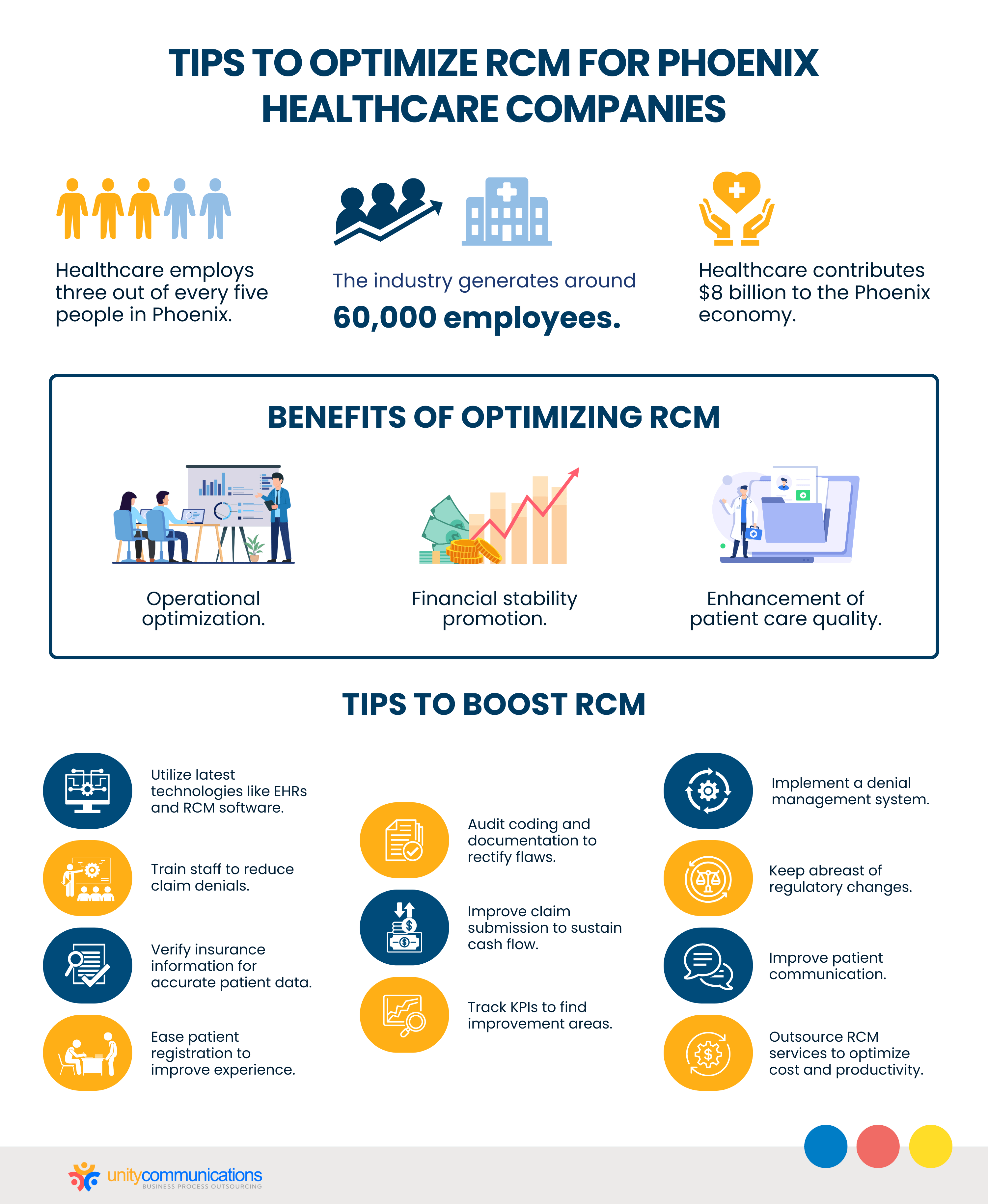 Tips to Optimize RCM for Phoenix Healthcare Companies