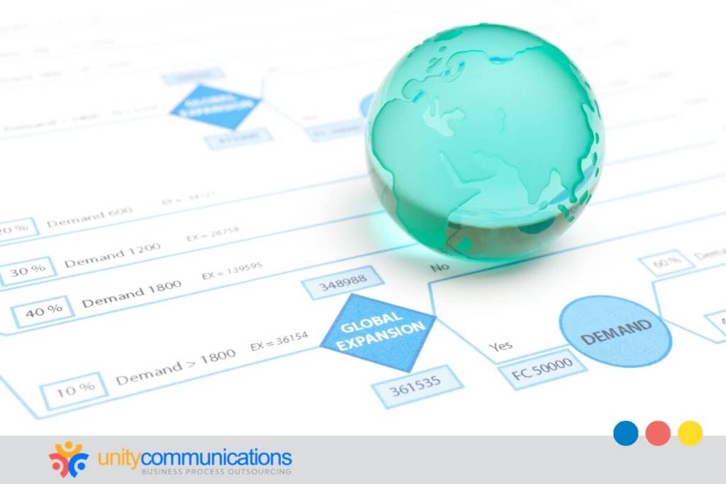 BPO and Multinational Scaling Strategies: Global Footprint