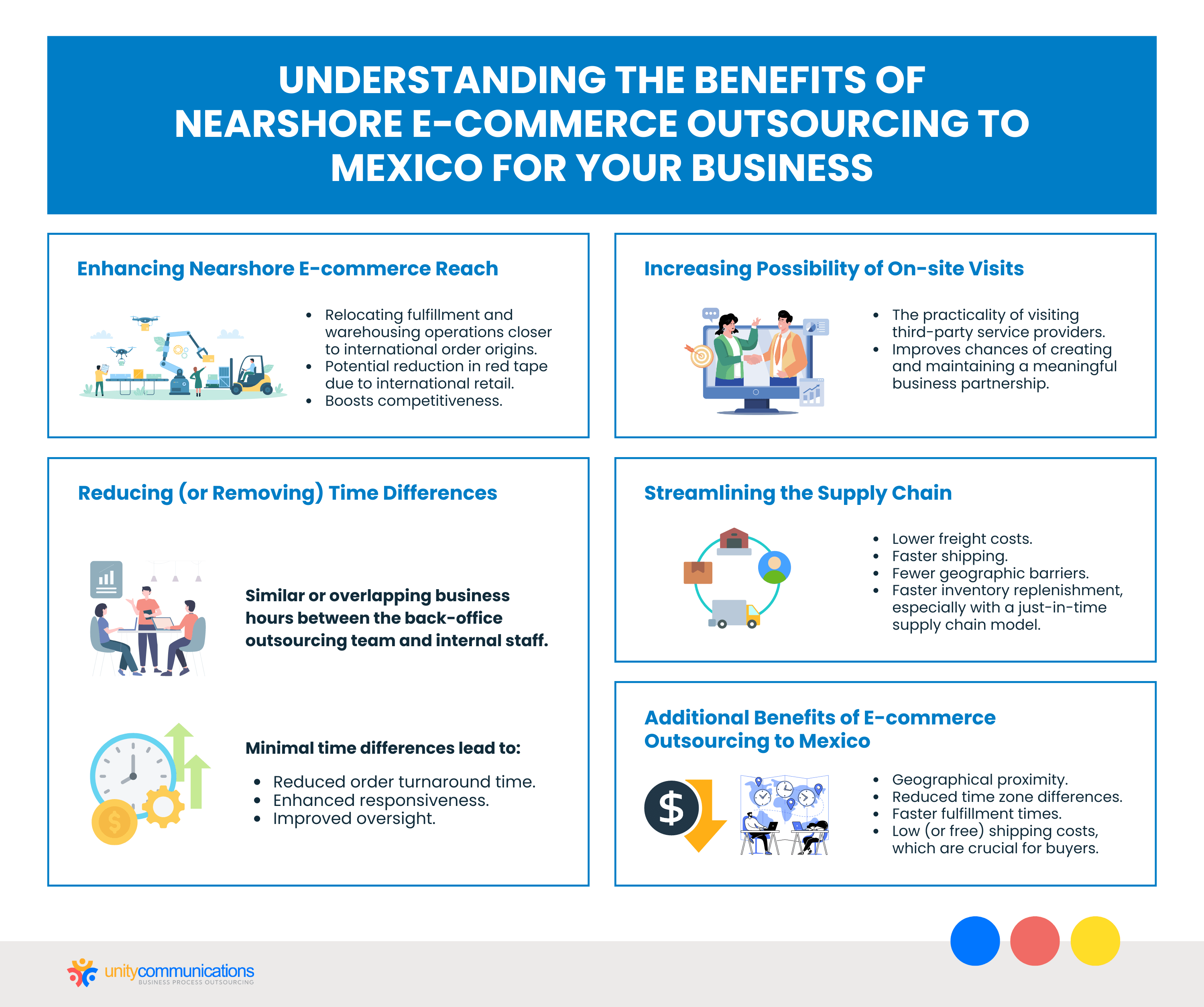 Understanding the Benefits of Nearshore E-commerce Outsourcing to Mexico for Your Business