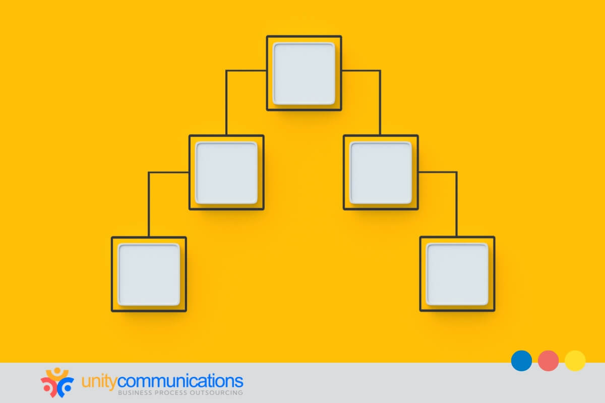 BPO organizational design models for efficiency