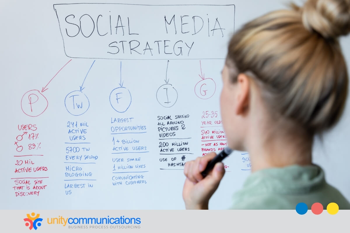 Developing comprehensive social media strategies