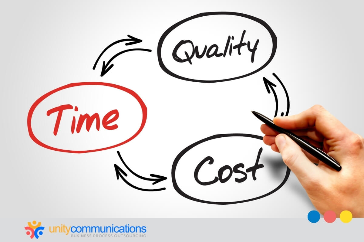 Benefits of outsourcing site speed optimization