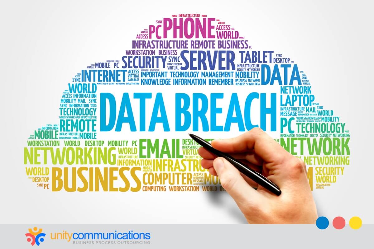 Implementing BPO-driven monitoring and incident response