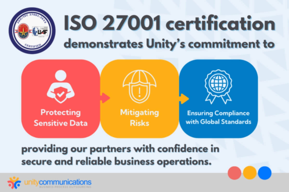 Why Unity Communications pursued ISO 27001 certification