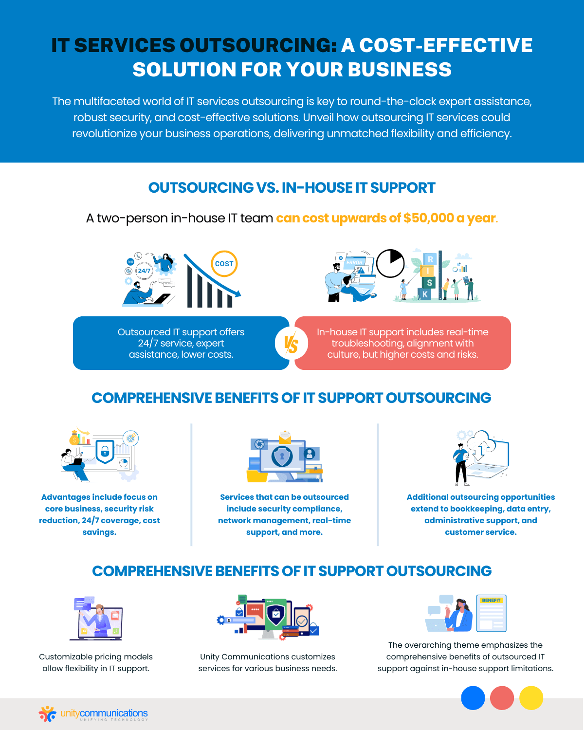The multifaceted world of IT services outsourcing is key to round-the-clock expert assistance, robist security and cost-effective solutions.