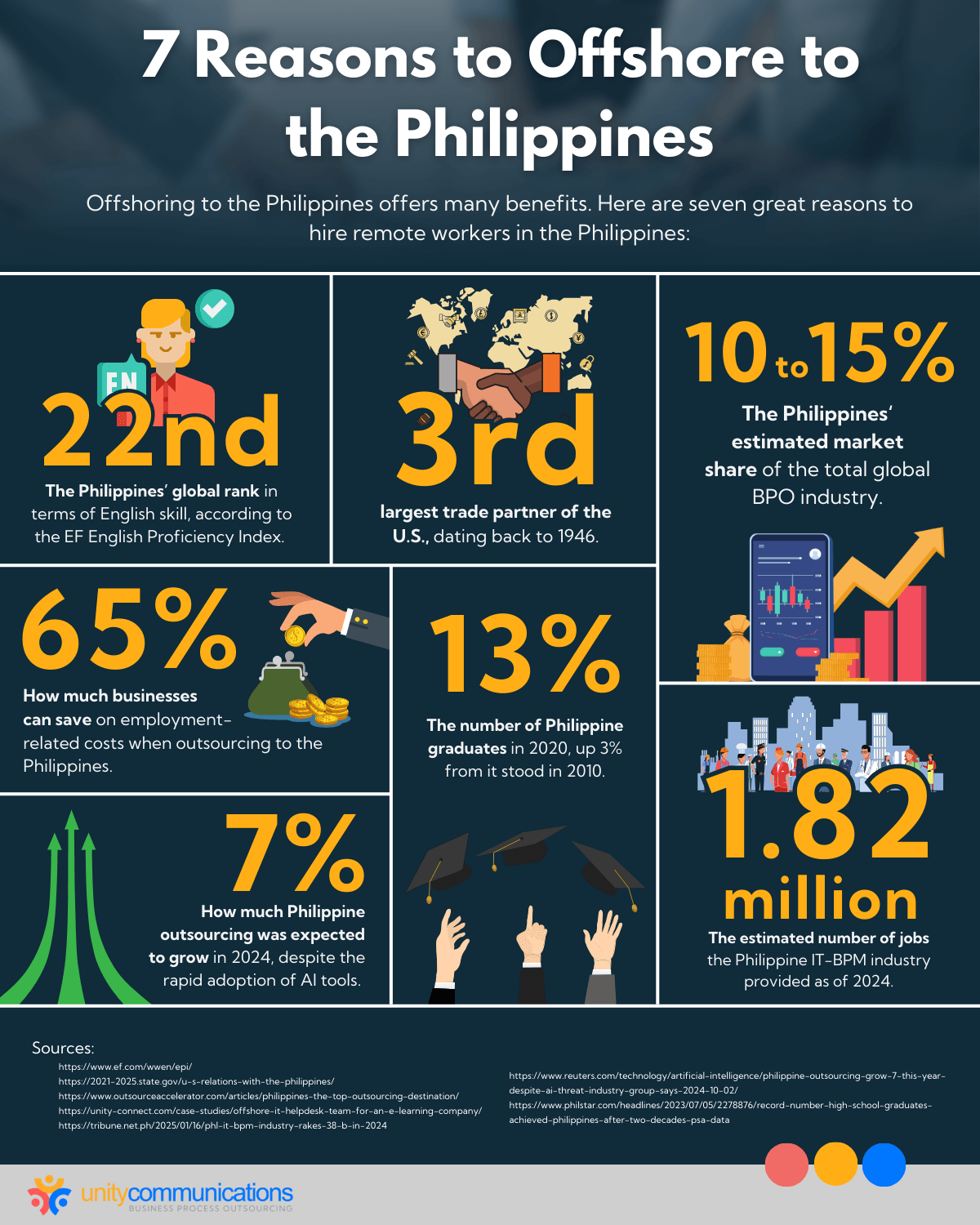 Why offshore in the Philippines