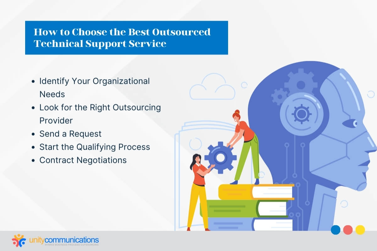How to choose the best outsourced technical support service