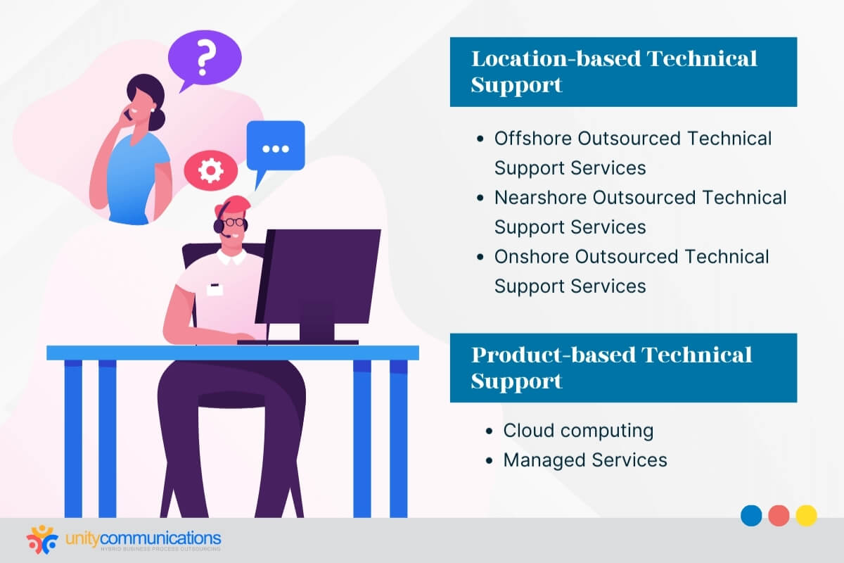 Types of outsourced tech support