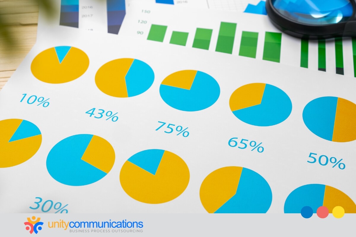 Utilizing BPO for efficient market research