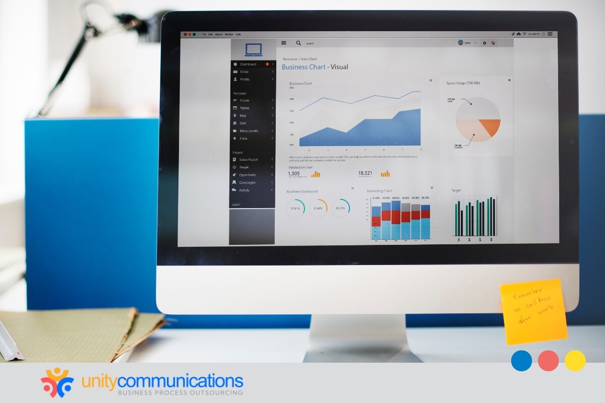 Monitoring performance and analyzing results