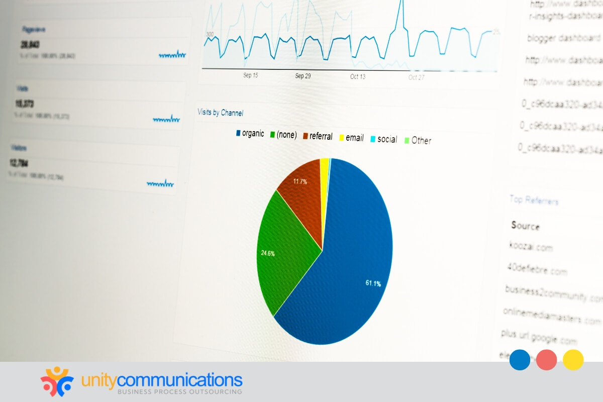 Tools BPO providers use for multi-location SEO management