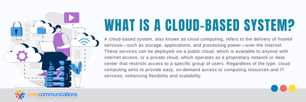 A cloud-based system, also known as cloud computing, refers to the delivery of hosted services—such as storage, applications, and processing power—over the Internet. These services can be deployed via a public cloud, which is available to anyone with internet access, or a private cloud, which operates as a proprietary network or data center that restricts access to a specific group of users. Regardless of the type, cloud computing aims to provide easy, on-demand access to computing resources and IT services, enhancing flexibility and scalability.