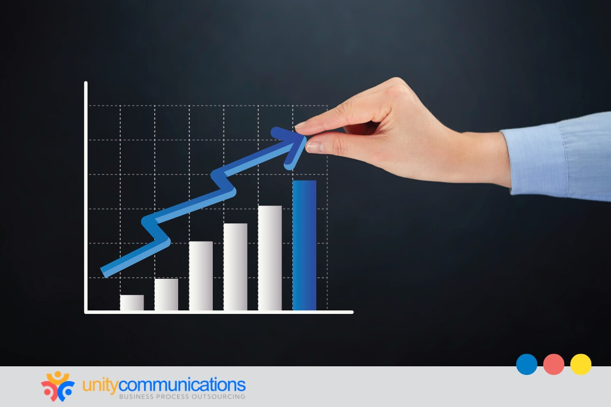 The bottom line - paid social media advertising