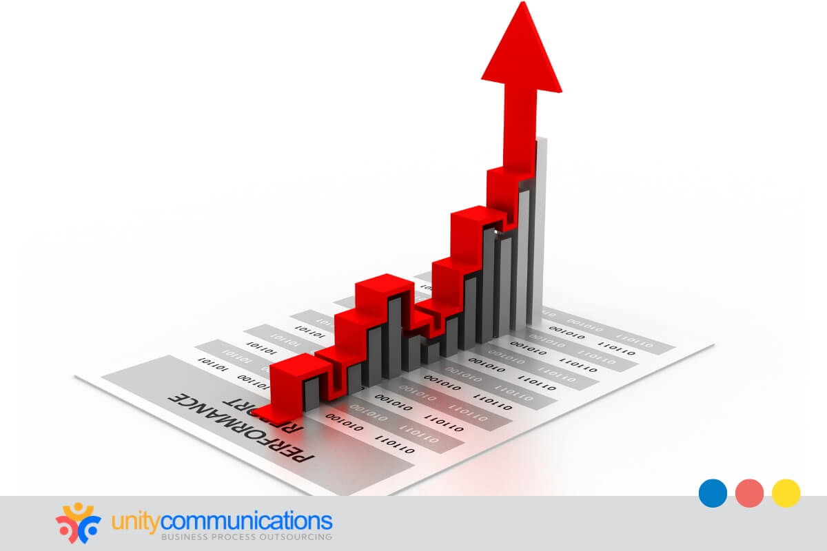 The bottom line - social media strategy for small business