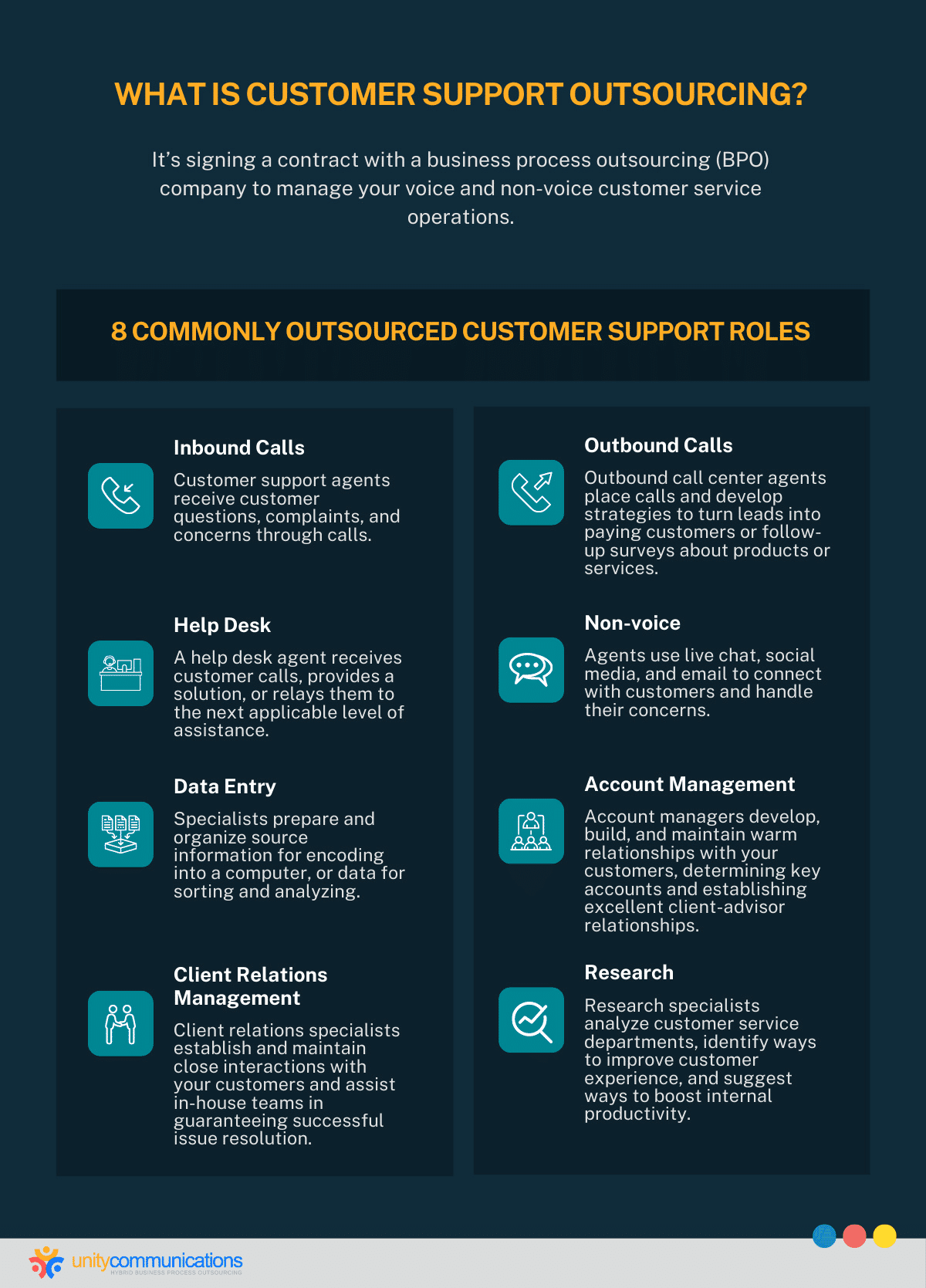 What is customer service outsourcing